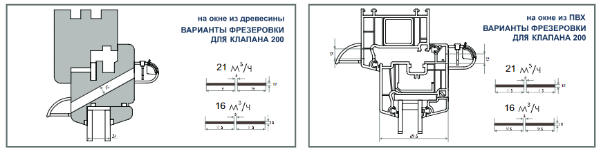Оконный приточный клапан VENTEC VT 200 